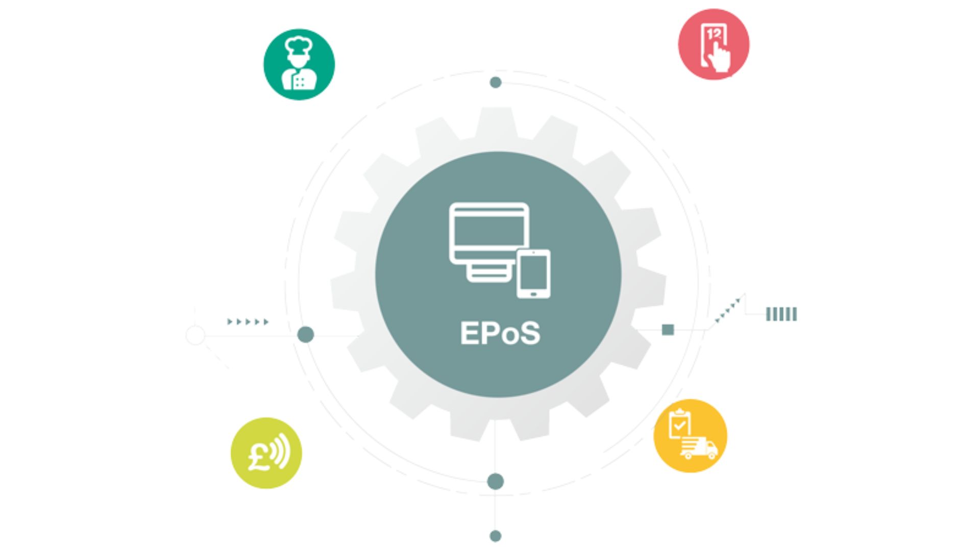 Pub Epos Systems